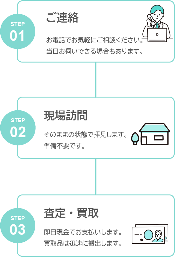 残置物買取の流れ